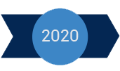 2020 – Rozvíjanie spolupráce s klientmi a partnermi